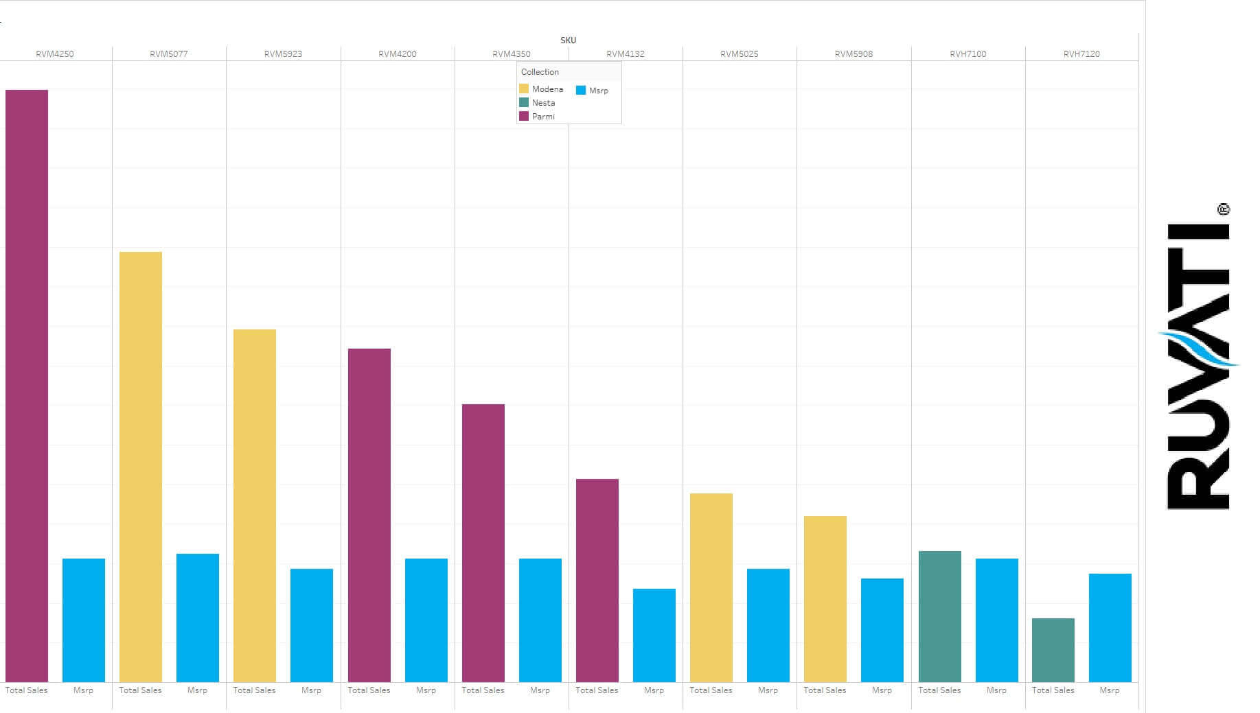 Best Budget Sink Graph A graph indicating the best kitchen sinks based on total sales for the lowest msrp