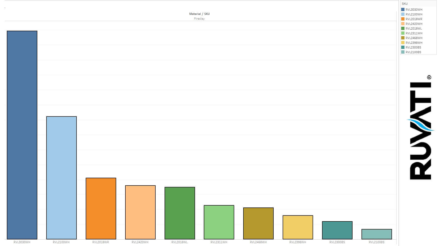 Best_Fireclay_Sink A graph representing the sinks that sold the most in the fireclay category of kitchen sinks