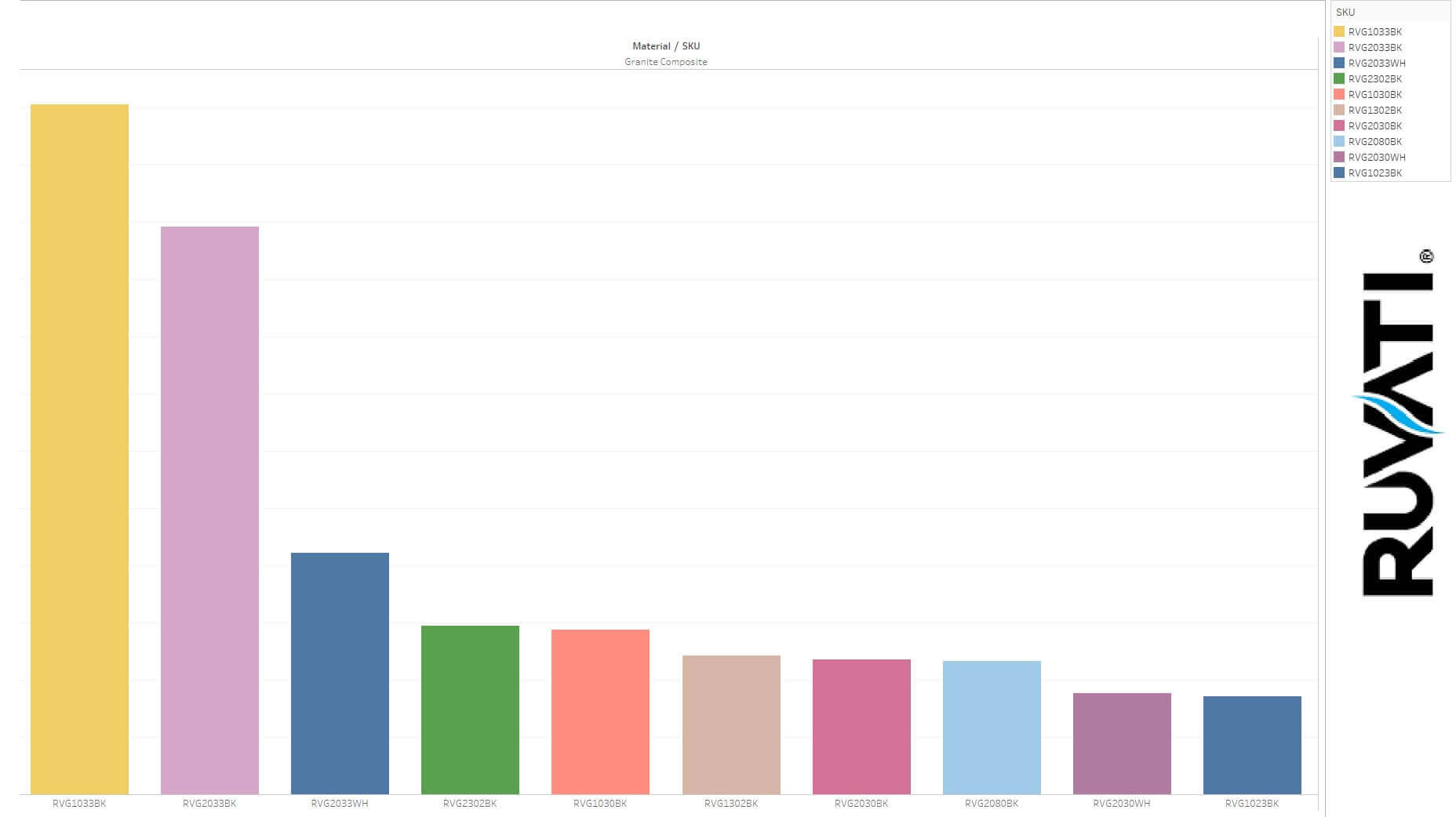 Best_Granite_Composite_Kitchen_Sink A graph representing the sinks that sold the most in the granite composite category of kitchen sinks