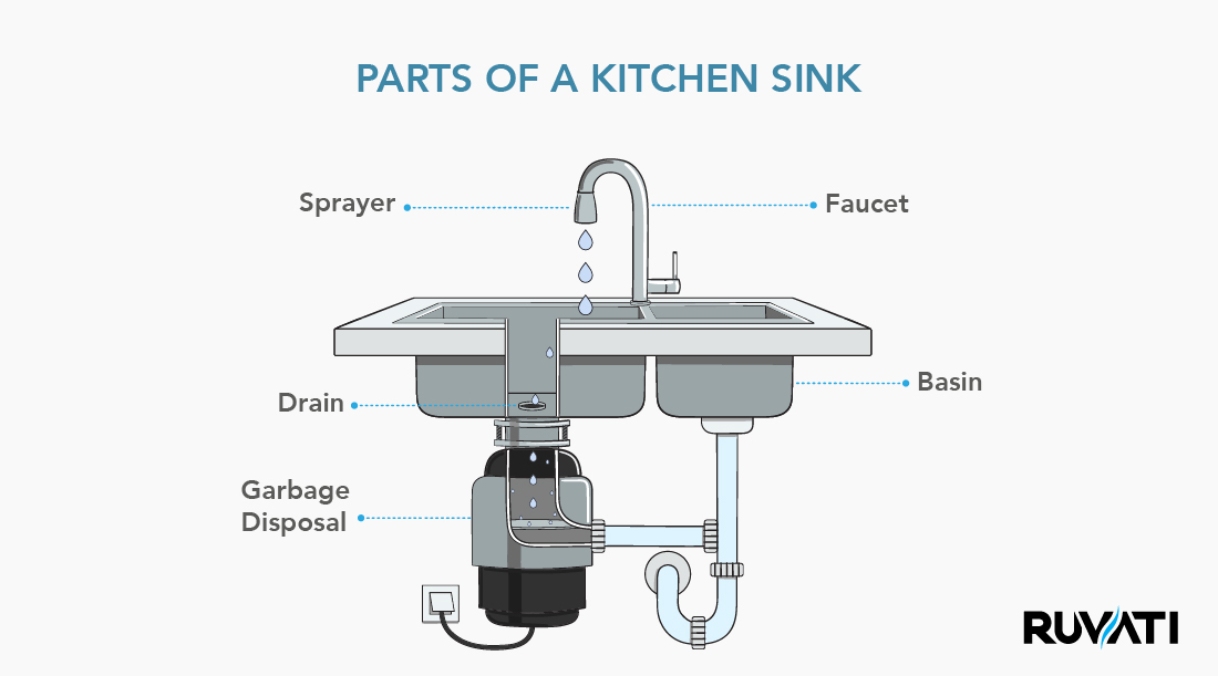 Parts Of A Kitchen Sink