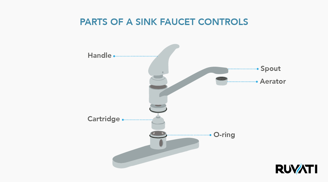 Parts Of Faucet