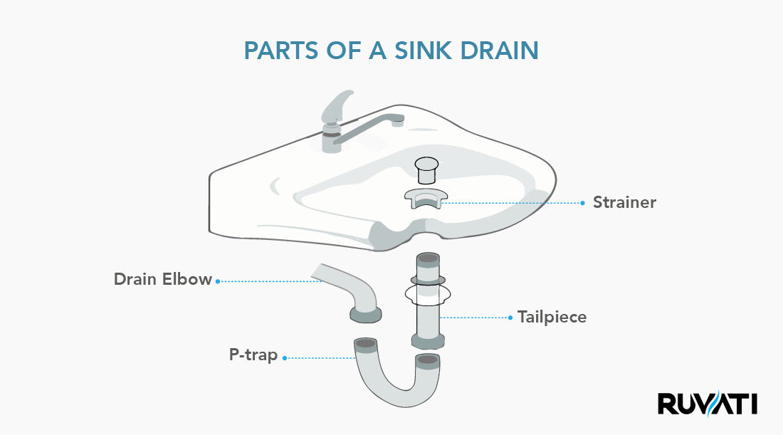 Parts Of Sink Drain