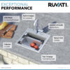 Ruvati 15 x 15 inch Workstation Drop-in Topmount Bar Prep RV Sink 16 Gauge Stainless Steel - RVH8215