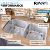 Ruvati 29-inch Undermount 50/50 Double Bowl 16 Gauge Stainless Steel Kitchen Sink - RVM4301 Ruvati 29-inch Undermount 50/50 Double Bowl 16 Gauge Stainless Steel Kitchen Sink - RVM4301