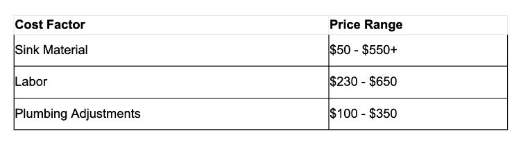 kitchen sink and bathroom sink price range