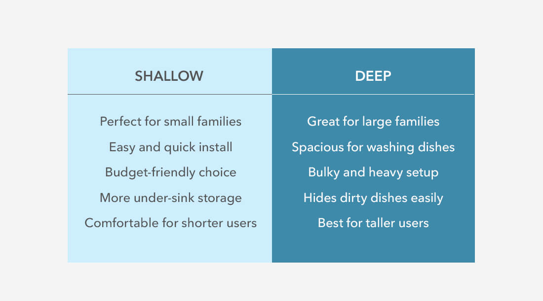 sink-depth-comparison
